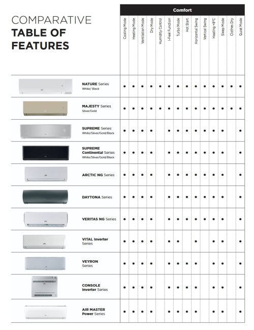 Siltumsūknis gaiss-gaiss Cooper & Hunter Alpha NG CH-S09FTXE2-NG, 2.5 kW Siltumsūkņu uzstādīšana, montāža, serviss, veikals